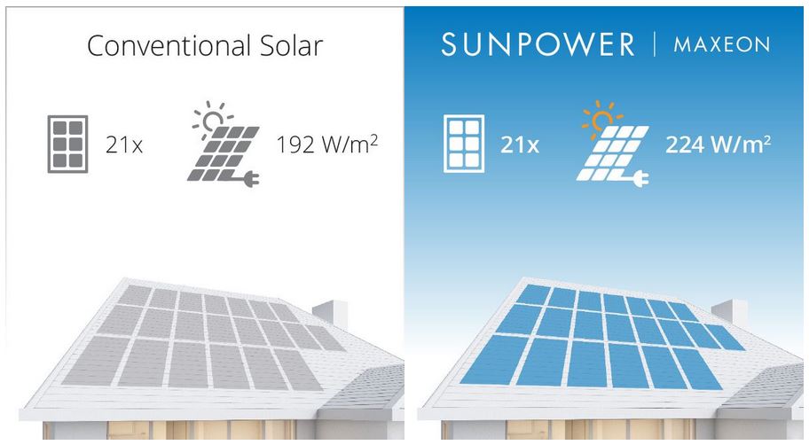 Maxeon 6 solar panels comparison