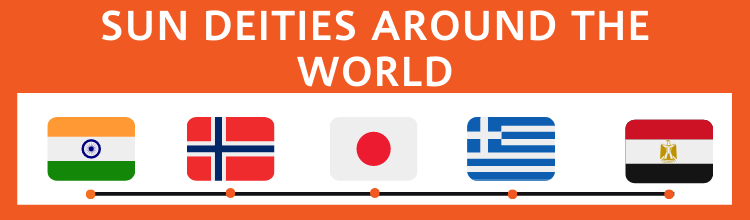 Sun Deities around the World | Solargain Energy Power Blog