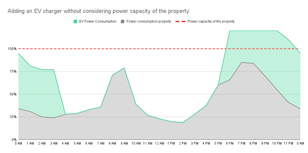 EV charger comparison