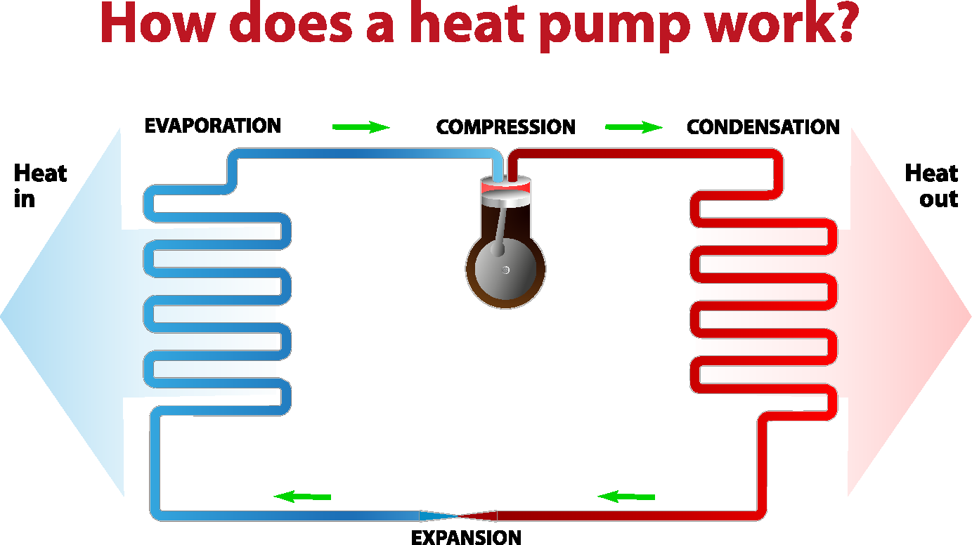 Heat pump diagram