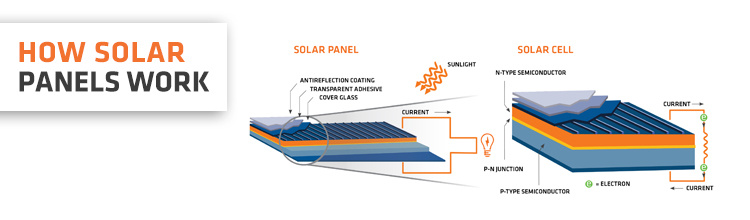 how solar panels work