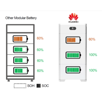 Huawei LUNA